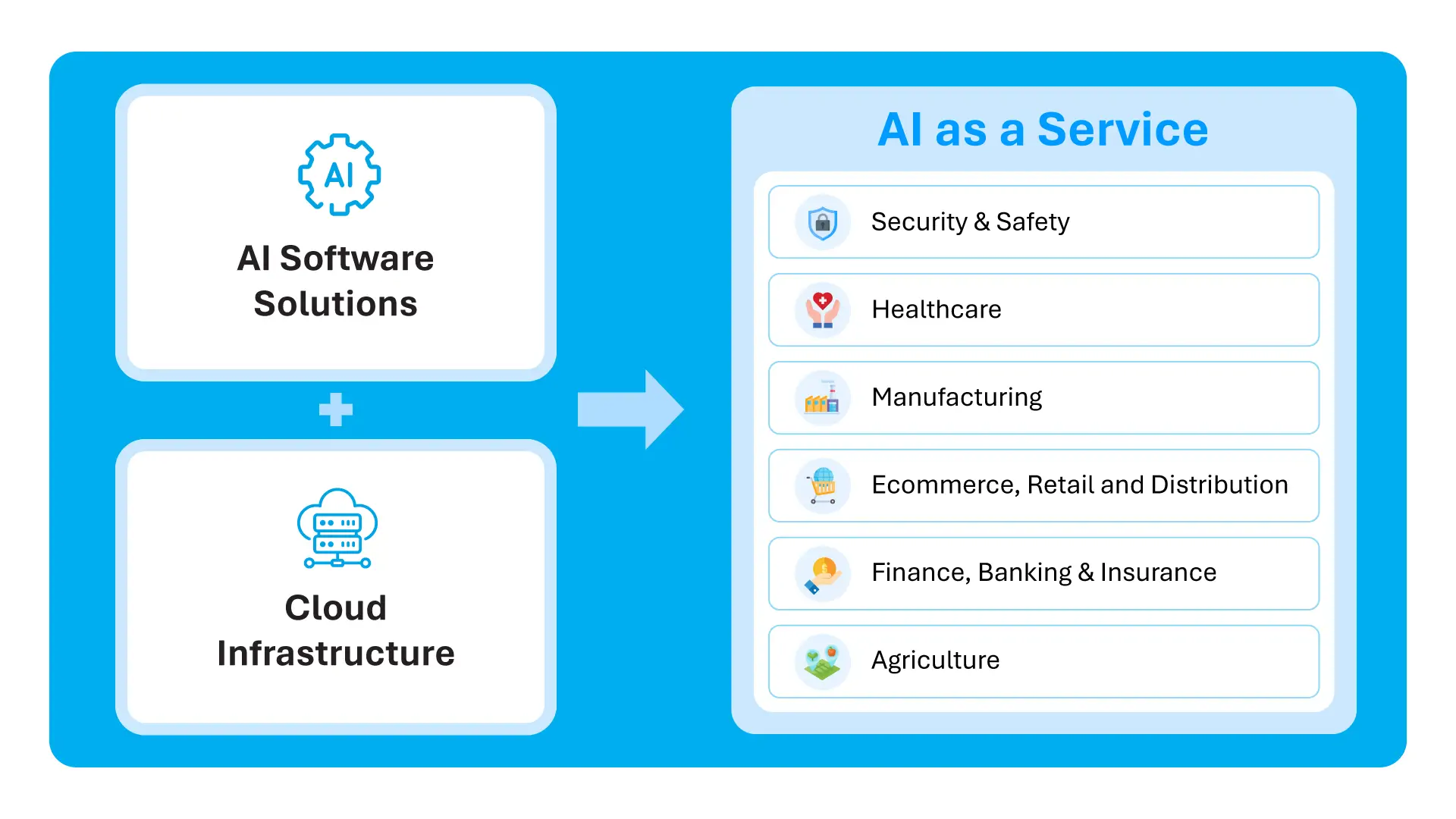TMA Solutions Launched AI as a Service: Empowering Digital Transformation Across Industries